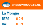 Wintersport La Mongie